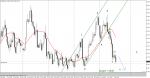 Вълнов анализ на eur/usd, Н4 - предположение